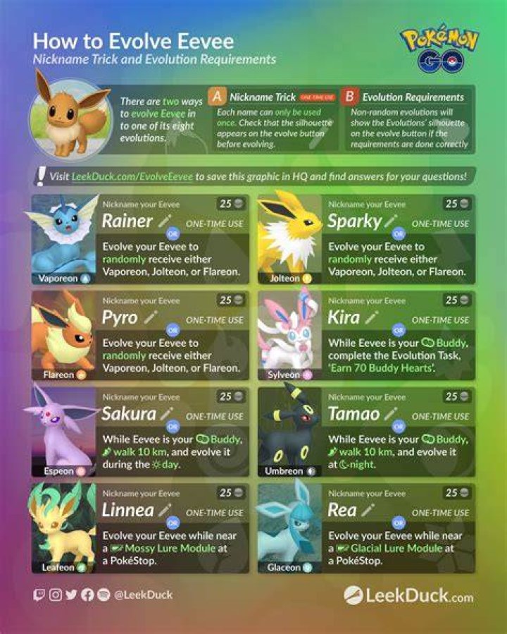 How to evolve eeve pokemon go